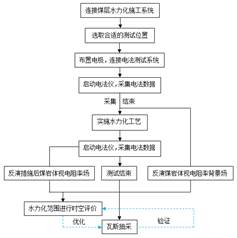 操操操操操操操操操操逼逼操逼逼操逼逼基于直流电法的煤层增透措施效果快速检验技术